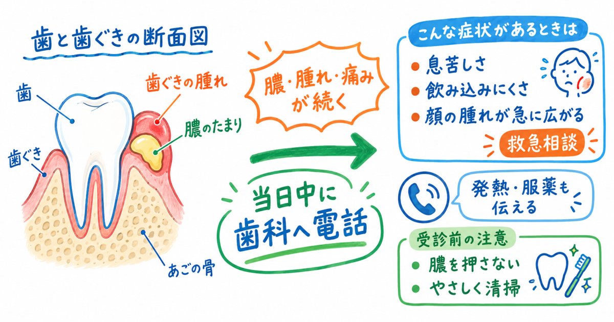 歯茎が腫れて痛いし膿も出る…受診目安と当日の歯科処置を解説