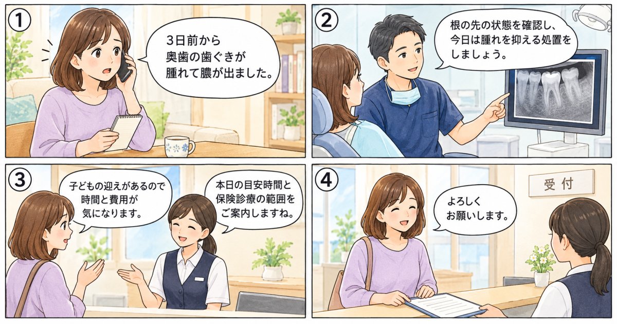 予約の電話で何を伝えればいい?初診で行う検査・処置と時間や費用の確かめ方