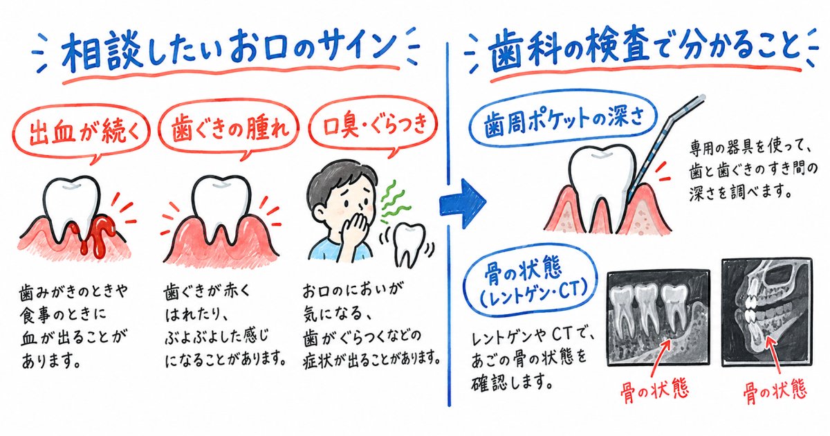 痛みがなくても歯科に相談した方がよいのはどんな症状?